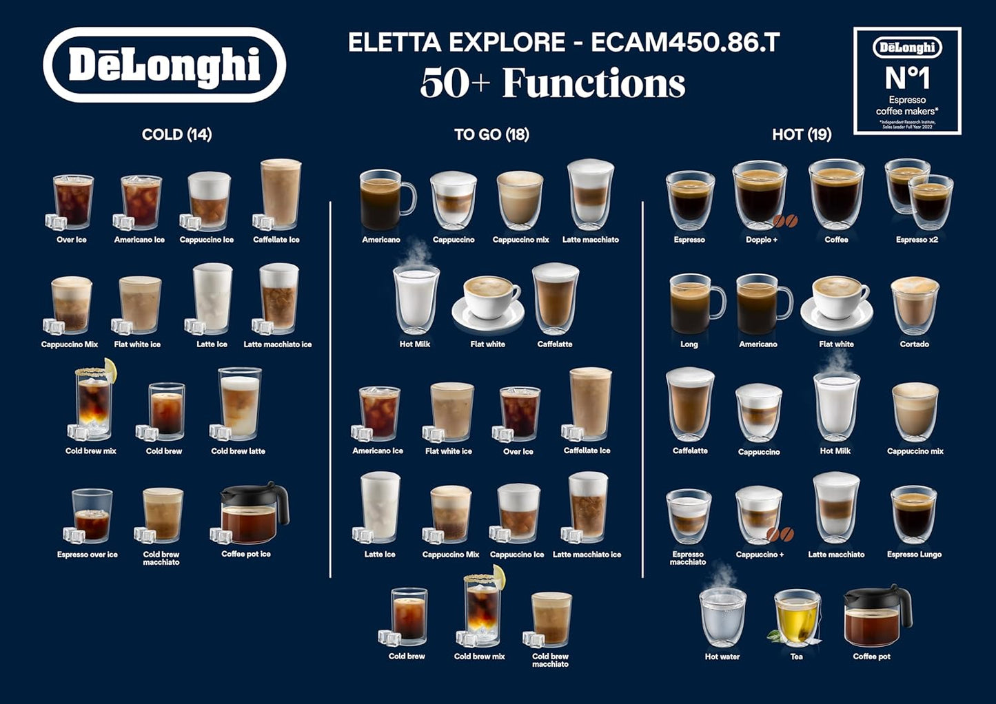 De'Longhi Eletta Explore Coffee Maker Bean To Cup Espresso Machine, +50 Hot & Cold Drinks , 1450 Watt - ECAM450.86.T