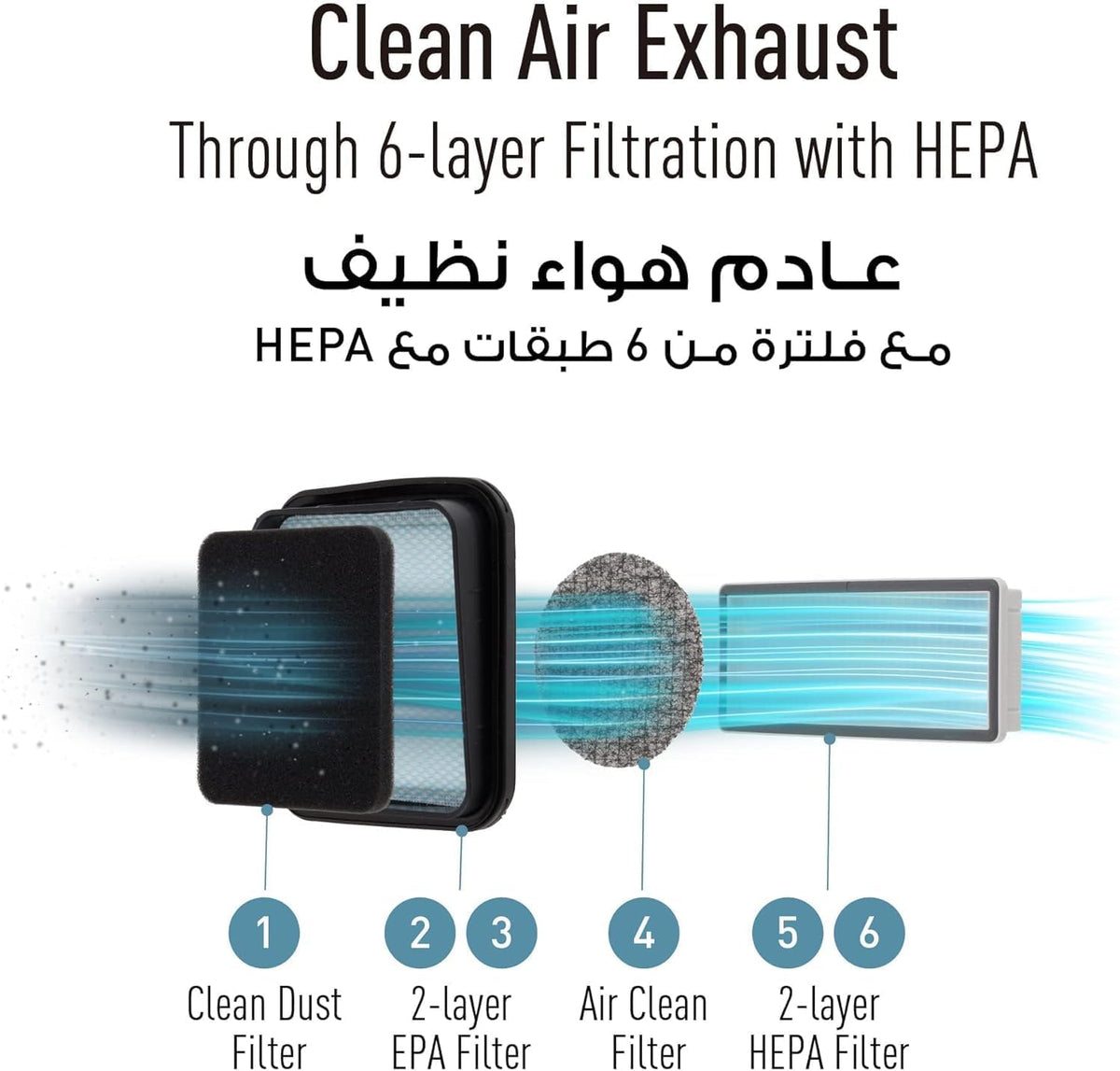 Panasonic Bagless Canister Vacuum, 2000W, MC-CL605KA49, Dust Capacity 2.2L, HEPA Filter,Full Capture Nozzle, Curtain Nozzle, AC Duct Cleaning Nozzle, Made in Malaysia- 1 Year Warranty