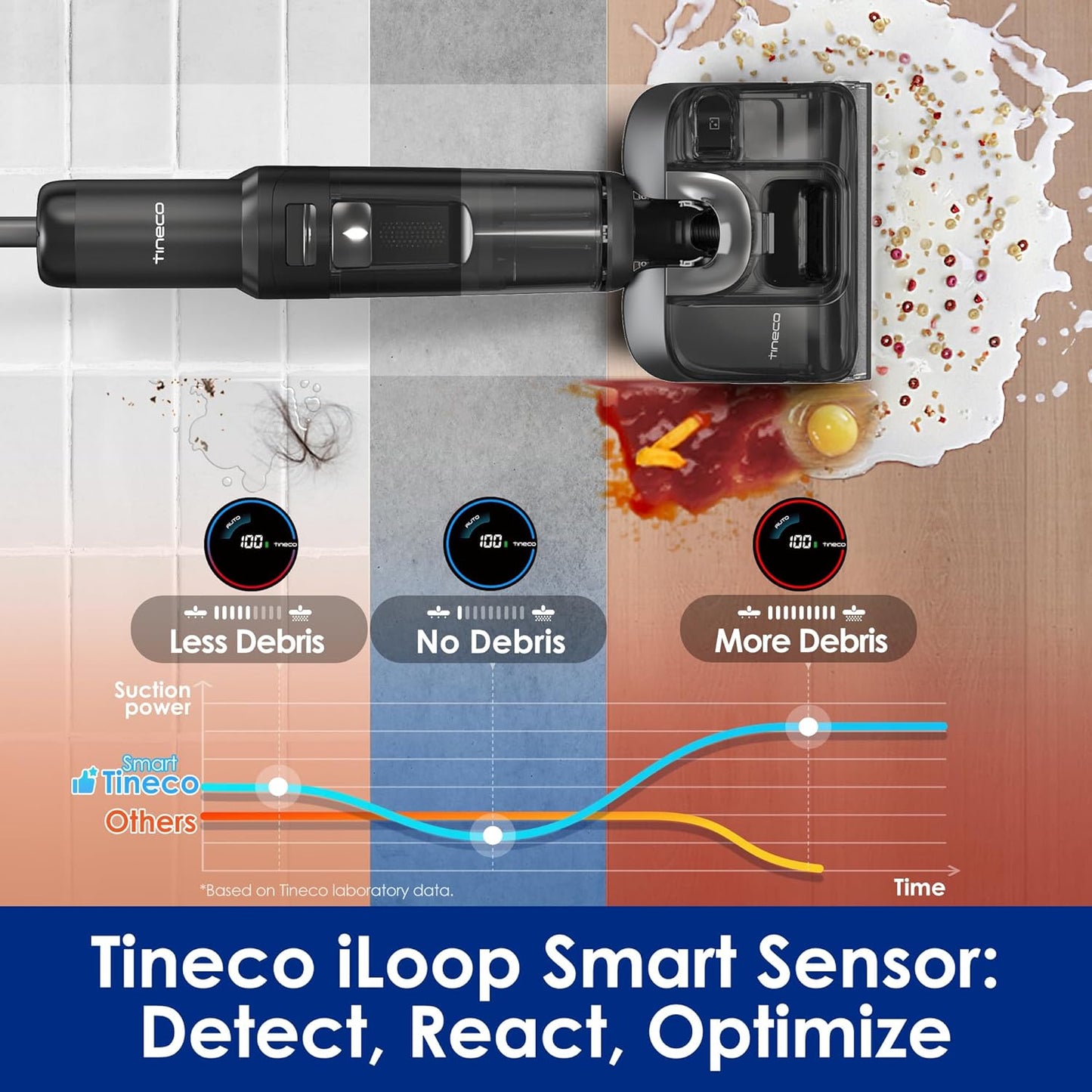 Tineco Floor ONE S7 Stretch Cordless Wet Dry Vacuum Cleaner, 180°Lay-Flat Anti-Tangle Design, 50 Minutes Runtime, 185℉ Flashdry Self-Cleaning, Dual-Sided Edge Cleaning Floor Cleaner
